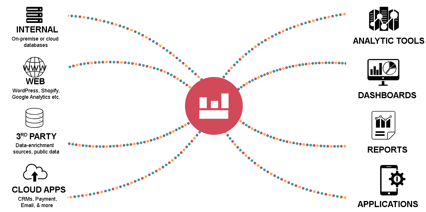 Transformación Digital, IA & Cloud